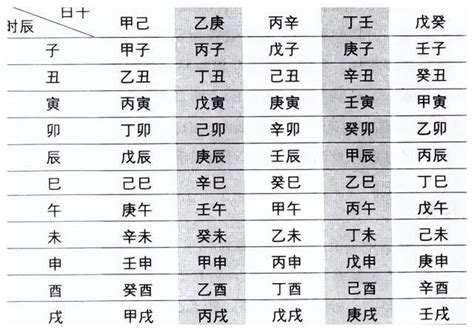 日柱庚申|八字干支解讀——庚申：金猴奮起！世間不見苦庚申！